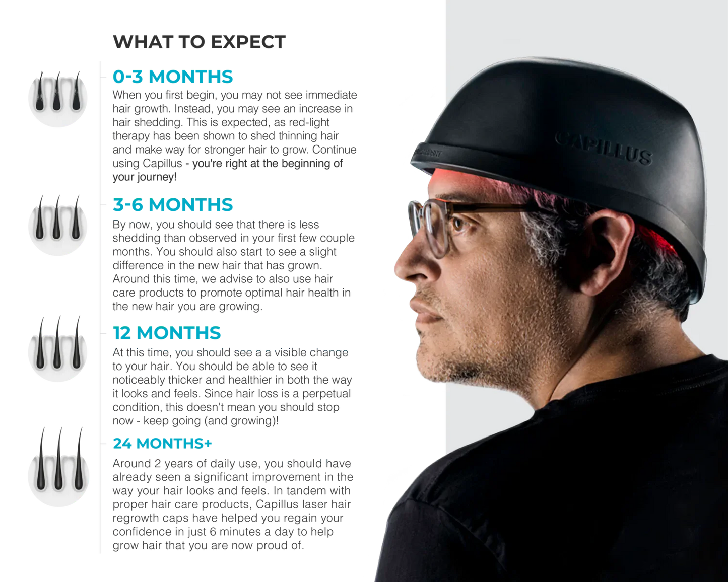 Capillus MD Results Timeline